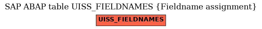 E-R Diagram for table UISS_FIELDNAMES (Fieldname assignment)