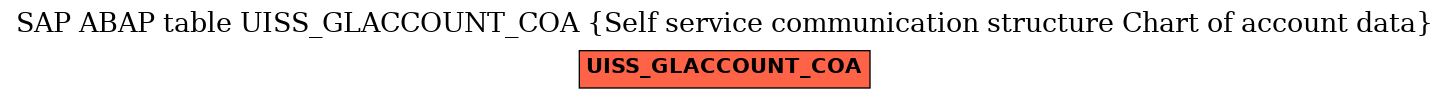 E-R Diagram for table UISS_GLACCOUNT_COA (Self service communication structure Chart of account data)