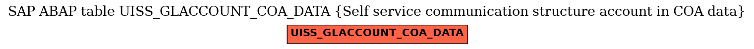 E-R Diagram for table UISS_GLACCOUNT_COA_DATA (Self service communication structure account in COA data)