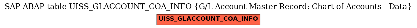 E-R Diagram for table UISS_GLACCOUNT_COA_INFO (G/L Account Master Record: Chart of Accounts - Data)