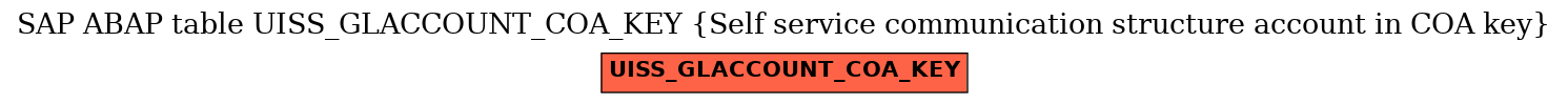 E-R Diagram for table UISS_GLACCOUNT_COA_KEY (Self service communication structure account in COA key)