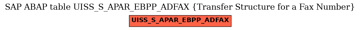 E-R Diagram for table UISS_S_APAR_EBPP_ADFAX (Transfer Structure for a Fax Number)