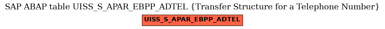 E-R Diagram for table UISS_S_APAR_EBPP_ADTEL (Transfer Structure for a Telephone Number)