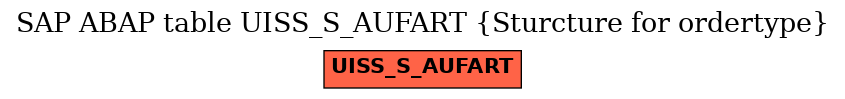 E-R Diagram for table UISS_S_AUFART (Sturcture for ordertype)