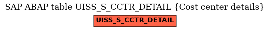 E-R Diagram for table UISS_S_CCTR_DETAIL (Cost center details)