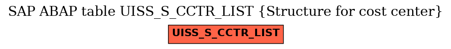 E-R Diagram for table UISS_S_CCTR_LIST (Structure for cost center)