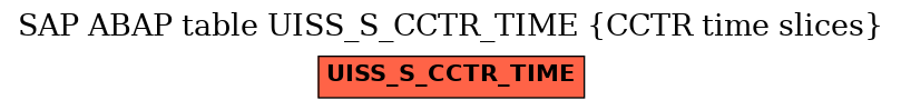 E-R Diagram for table UISS_S_CCTR_TIME (CCTR time slices)