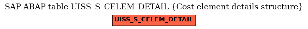 E-R Diagram for table UISS_S_CELEM_DETAIL (Cost element details structure)