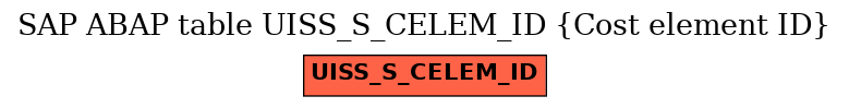 E-R Diagram for table UISS_S_CELEM_ID (Cost element ID)