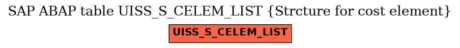 E-R Diagram for table UISS_S_CELEM_LIST (Strcture for cost element)