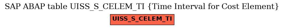 E-R Diagram for table UISS_S_CELEM_TI (Time Interval for Cost Element)