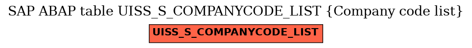 E-R Diagram for table UISS_S_COMPANYCODE_LIST (Company code list)