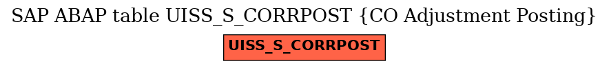 E-R Diagram for table UISS_S_CORRPOST (CO Adjustment Posting)