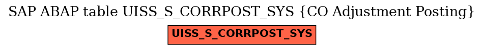 E-R Diagram for table UISS_S_CORRPOST_SYS (CO Adjustment Posting)