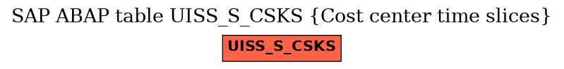 E-R Diagram for table UISS_S_CSKS (Cost center time slices)