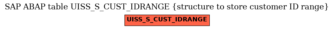 E-R Diagram for table UISS_S_CUST_IDRANGE (structure to store customer ID range)