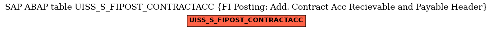 E-R Diagram for table UISS_S_FIPOST_CONTRACTACC (FI Posting: Add. Contract Acc Recievable and Payable Header)