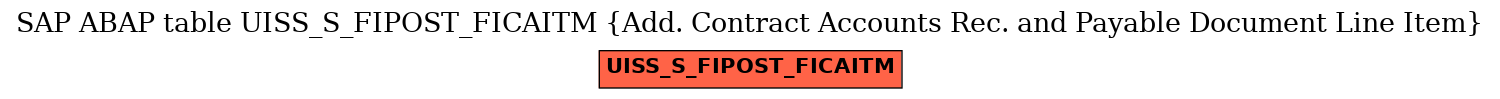 E-R Diagram for table UISS_S_FIPOST_FICAITM (Add. Contract Accounts Rec. and Payable Document Line Item)