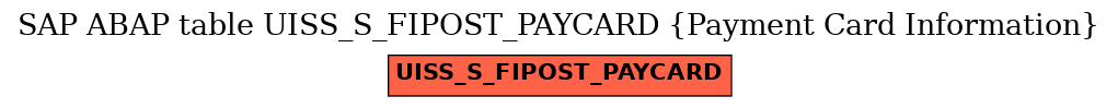 E-R Diagram for table UISS_S_FIPOST_PAYCARD (Payment Card Information)