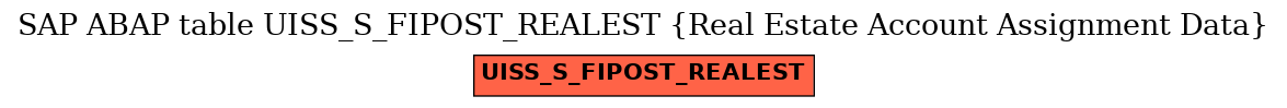 E-R Diagram for table UISS_S_FIPOST_REALEST (Real Estate Account Assignment Data)