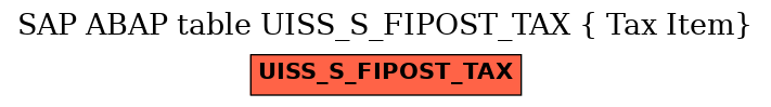 E-R Diagram for table UISS_S_FIPOST_TAX ( Tax Item)