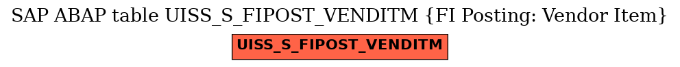 E-R Diagram for table UISS_S_FIPOST_VENDITM (FI Posting: Vendor Item)