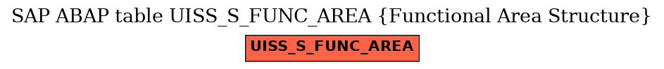 E-R Diagram for table UISS_S_FUNC_AREA (Functional Area Structure)