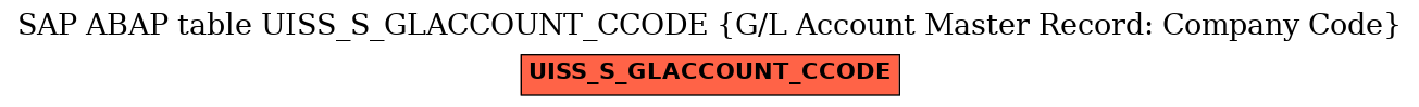 E-R Diagram for table UISS_S_GLACCOUNT_CCODE (G/L Account Master Record: Company Code)