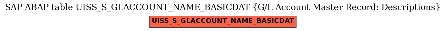 E-R Diagram for table UISS_S_GLACCOUNT_NAME_BASICDAT (G/L Account Master Record: Descriptions)