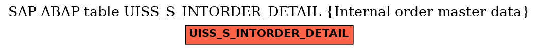 E-R Diagram for table UISS_S_INTORDER_DETAIL (Internal order master data)