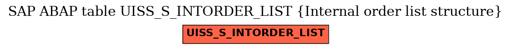 E-R Diagram for table UISS_S_INTORDER_LIST (Internal order list structure)
