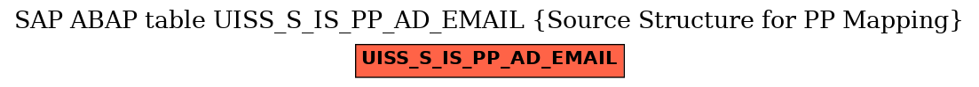 E-R Diagram for table UISS_S_IS_PP_AD_EMAIL (Source Structure for PP Mapping)