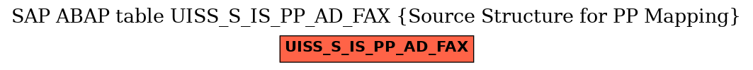 E-R Diagram for table UISS_S_IS_PP_AD_FAX (Source Structure for PP Mapping)