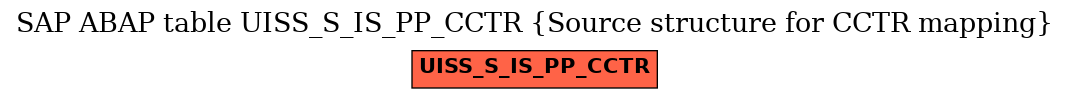 E-R Diagram for table UISS_S_IS_PP_CCTR (Source structure for CCTR mapping)