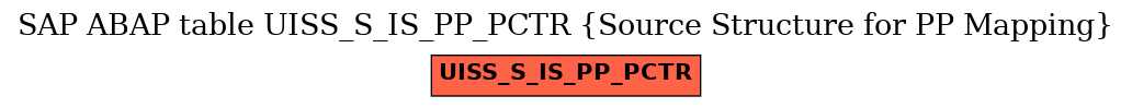 E-R Diagram for table UISS_S_IS_PP_PCTR (Source Structure for PP Mapping)