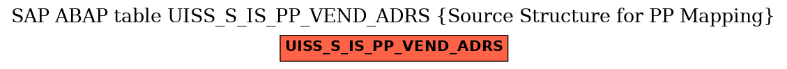 E-R Diagram for table UISS_S_IS_PP_VEND_ADRS (Source Structure for PP Mapping)