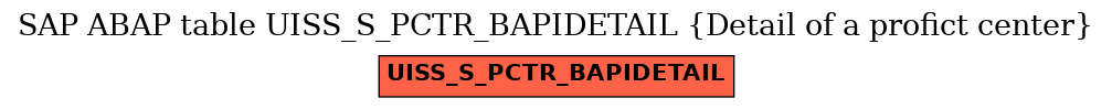 E-R Diagram for table UISS_S_PCTR_BAPIDETAIL (Detail of a profict center)