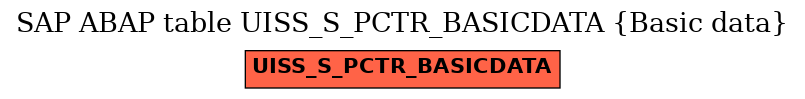 E-R Diagram for table UISS_S_PCTR_BASICDATA (Basic data)