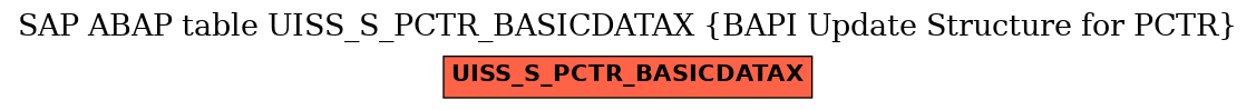 E-R Diagram for table UISS_S_PCTR_BASICDATAX (BAPI Update Structure for PCTR)