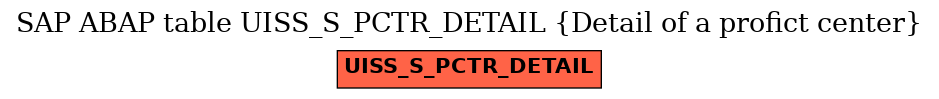 E-R Diagram for table UISS_S_PCTR_DETAIL (Detail of a profict center)