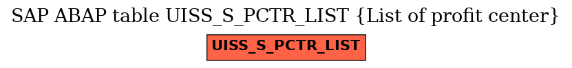 E-R Diagram for table UISS_S_PCTR_LIST (List of profit center)