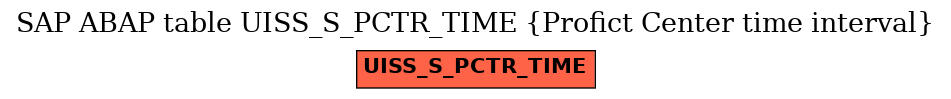 E-R Diagram for table UISS_S_PCTR_TIME (Profict Center time interval)