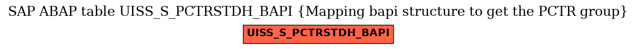 E-R Diagram for table UISS_S_PCTRSTDH_BAPI (Mapping bapi structure to get the PCTR group)