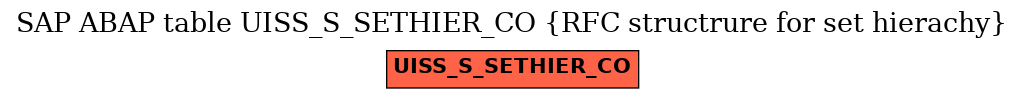 E-R Diagram for table UISS_S_SETHIER_CO (RFC structrure for set hierachy)