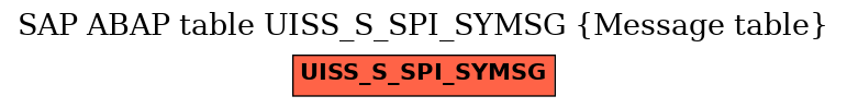 E-R Diagram for table UISS_S_SPI_SYMSG (Message table)