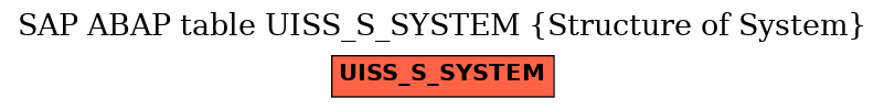 E-R Diagram for table UISS_S_SYSTEM (Structure of System)