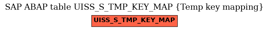 E-R Diagram for table UISS_S_TMP_KEY_MAP (Temp key mapping)