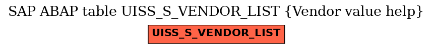 E-R Diagram for table UISS_S_VENDOR_LIST (Vendor value help)
