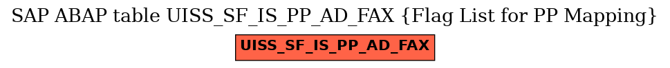 E-R Diagram for table UISS_SF_IS_PP_AD_FAX (Flag List for PP Mapping)