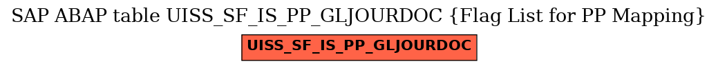 E-R Diagram for table UISS_SF_IS_PP_GLJOURDOC (Flag List for PP Mapping)